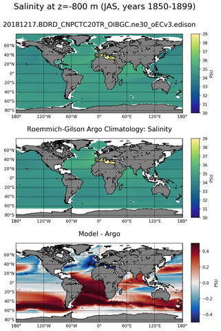 JAS Model Salinity compared with Argo observations