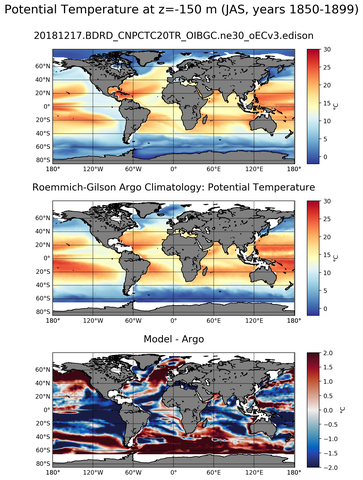 JAS Model potential temperature compared with Argo observations