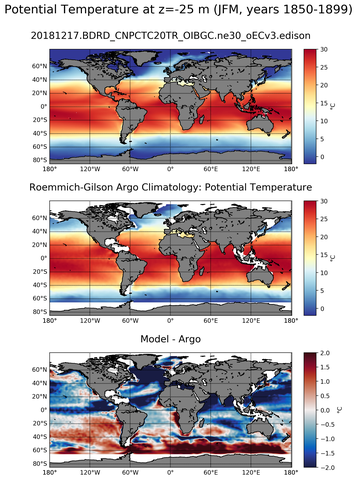JFM Model potential temperature compared with Argo observations