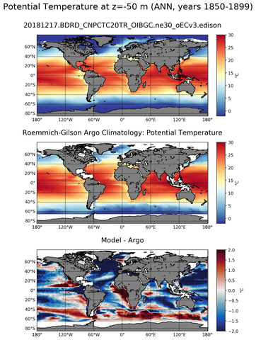 ANN Model potential temperature compared with Argo observations
