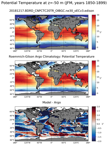 JFM Model potential temperature compared with Argo observations
