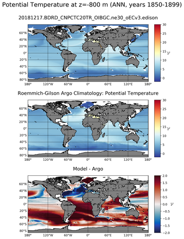 ANN Model potential temperature compared with Argo observations