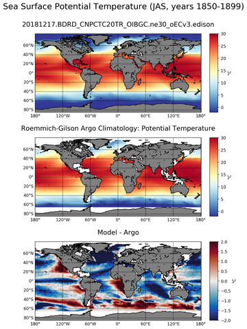 JAS Model potential temperature compared with Argo observations