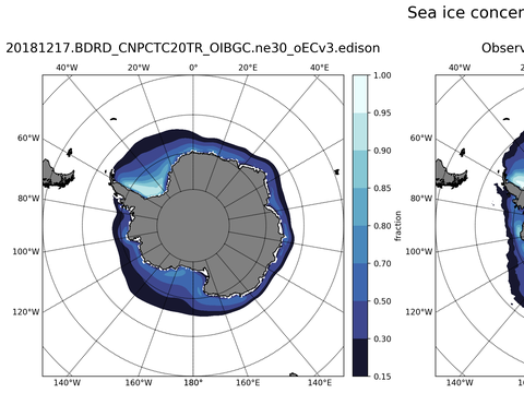 Southern-Hemisphere Sea-Ice Concentration