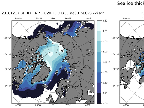 Northern-Hemisphere Sea-Ice Thickness