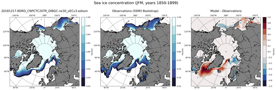JFM Climatology Map of Northern-Hemisphere Sea-Ice Concentration