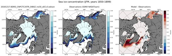 JFM Climatology Map of Northern-Hemisphere Sea-Ice Concentration