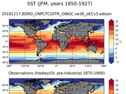 Global Sea Surface Temperature