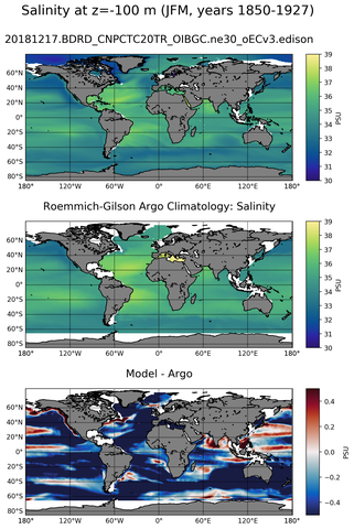 JFM Model Salinity compared with Argo observations