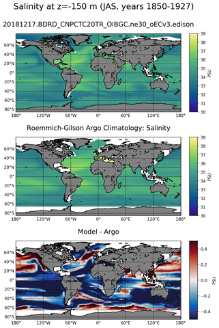 JAS Model Salinity compared with Argo observations