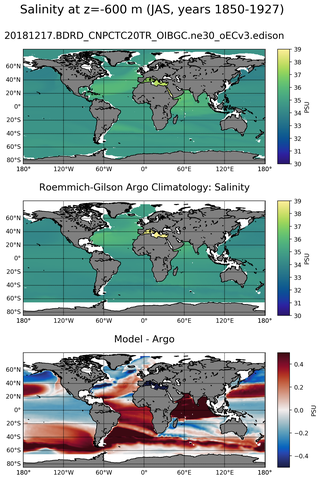 JAS Model Salinity compared with Argo observations