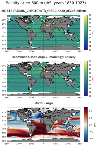JAS Model Salinity compared with Argo observations