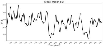 Running Mean of global Sea Surface Temperature