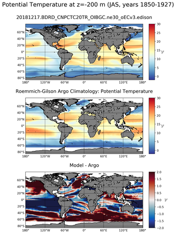 JAS Model potential temperature compared with Argo observations