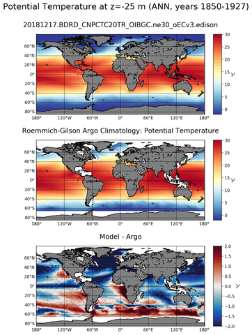 ANN Model potential temperature compared with Argo observations