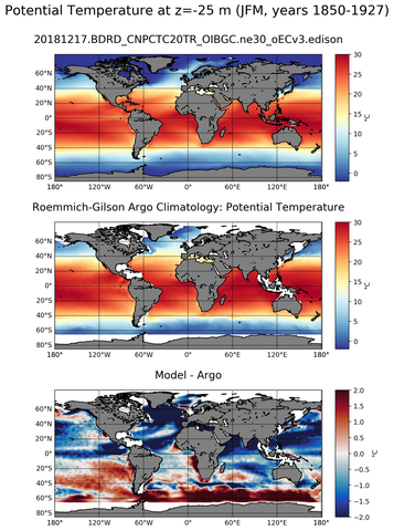 JFM Model potential temperature compared with Argo observations