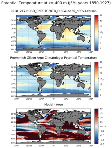 JFM Model potential temperature compared with Argo observations