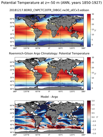 ANN Model potential temperature compared with Argo observations