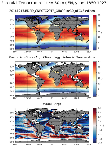 JFM Model potential temperature compared with Argo observations