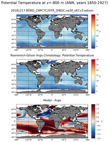 ANN Model potential temperature compared with Argo observations