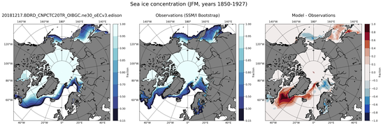JFM Climatology Map of Northern-Hemisphere Sea-Ice Concentration