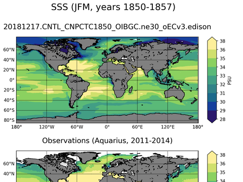 Global Sea Surface Salinity