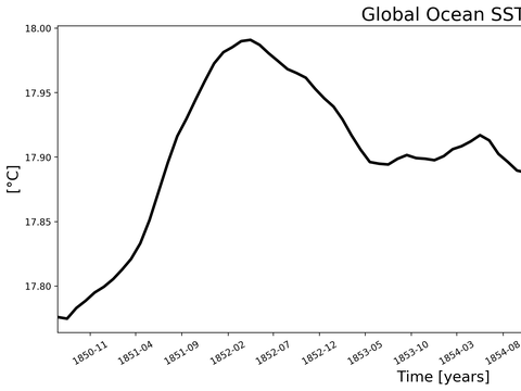 Time Series