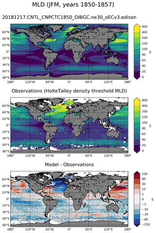 JFM Mean Mixed-Layer Depth