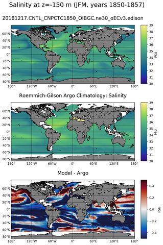 JFM Model Salinity compared with Argo observations
