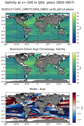 JAS Model Salinity compared with Argo observations