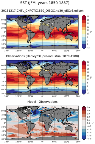 JFM Mean Sea Surface Temperature