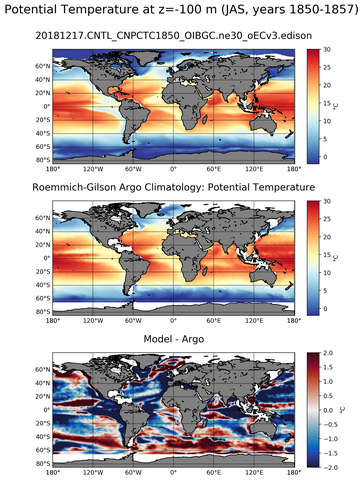 JAS Model potential temperature compared with Argo observations