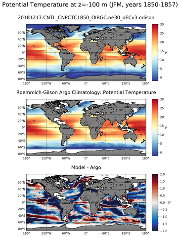 JFM Model potential temperature compared with Argo observations