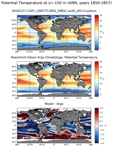 ANN Model potential temperature compared with Argo observations