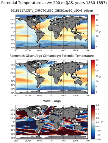 JAS Model potential temperature compared with Argo observations