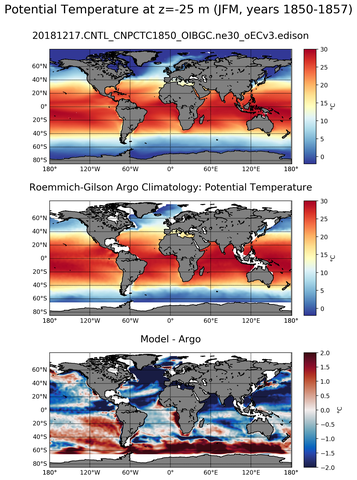 JFM Model potential temperature compared with Argo observations