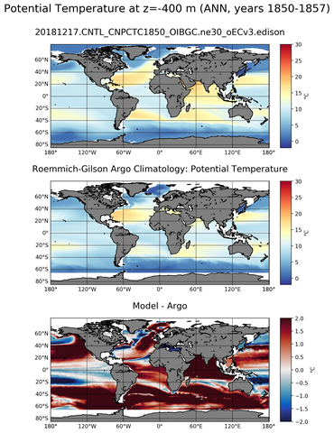 ANN Model potential temperature compared with Argo observations