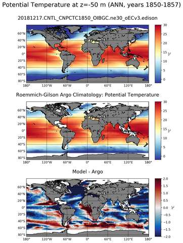 ANN Model potential temperature compared with Argo observations