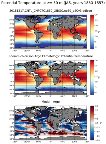 JAS Model potential temperature compared with Argo observations