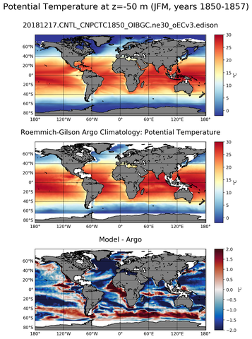 JFM Model potential temperature compared with Argo observations