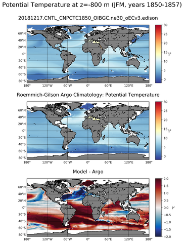 JFM Model potential temperature compared with Argo observations