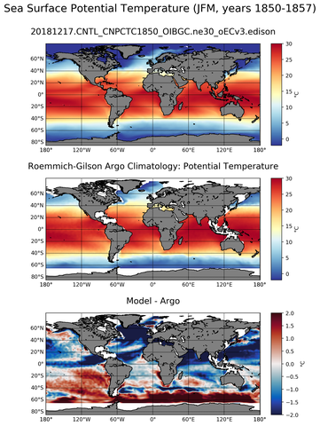 JFM Model potential temperature compared with Argo observations