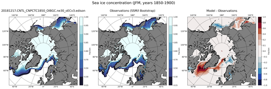 JFM Climatology Map of Northern-Hemisphere Sea-Ice Concentration