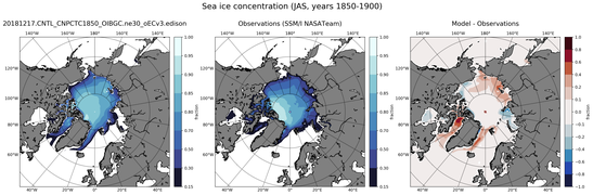 JAS Climatology Map of Northern-Hemisphere Sea-Ice Concentration