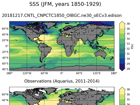 Global Sea Surface Salinity