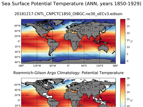 Global Argo Potential Temperature