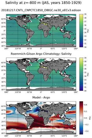 JAS Model Salinity compared with Argo observations