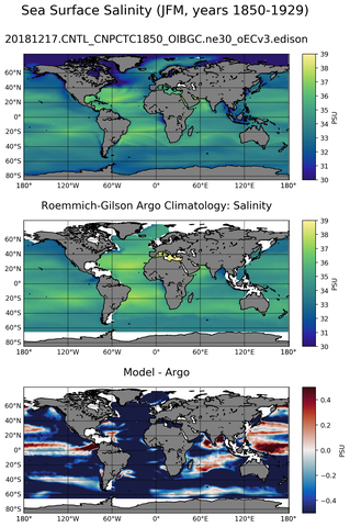 JFM Model Salinity compared with Argo observations