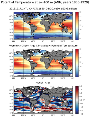 ANN Model potential temperature compared with Argo observations