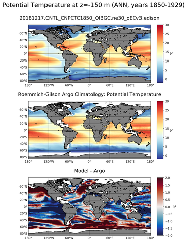 ANN Model potential temperature compared with Argo observations